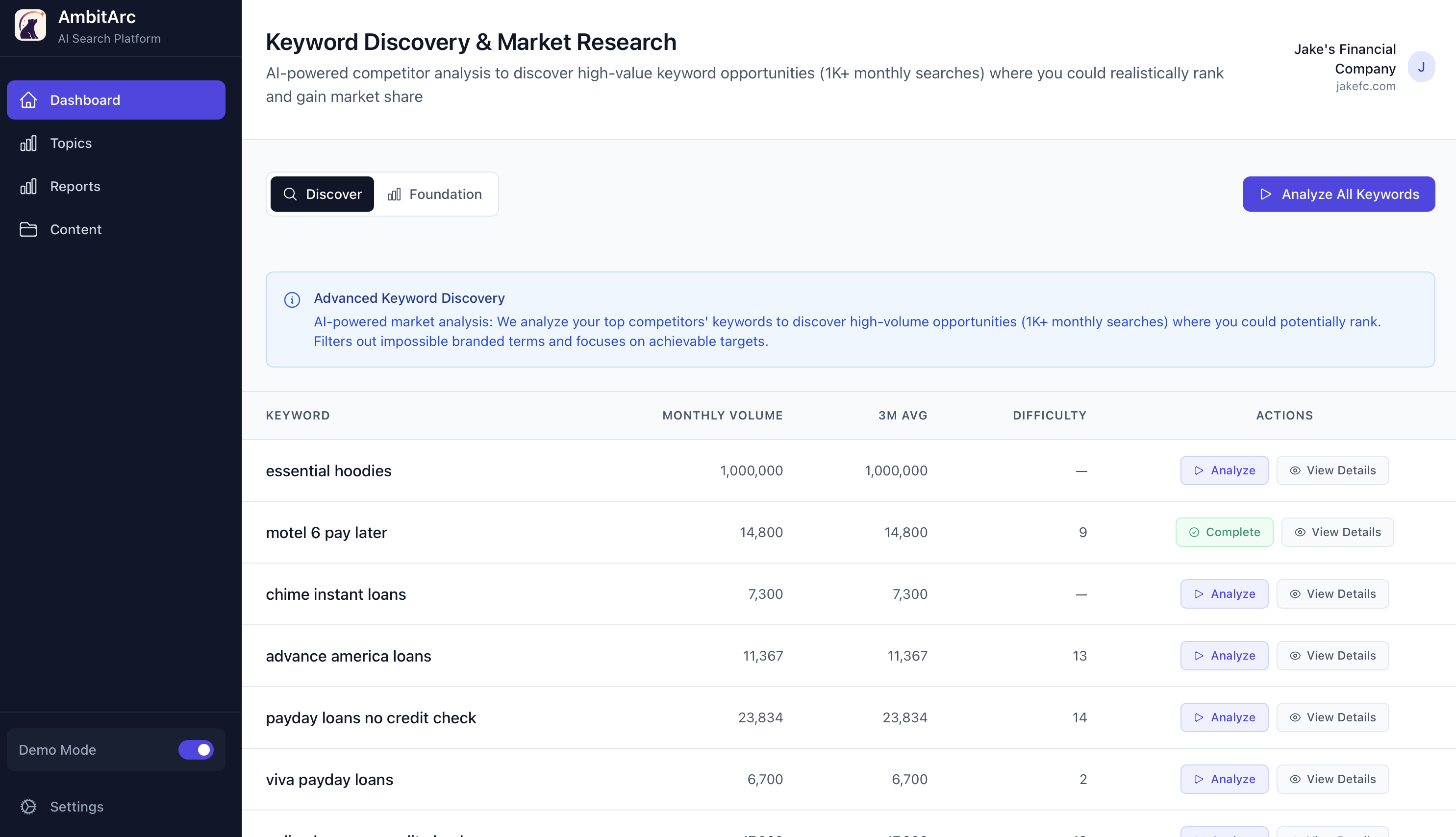 AmbitArc Dashboard - Monitor your AI visibility across platforms